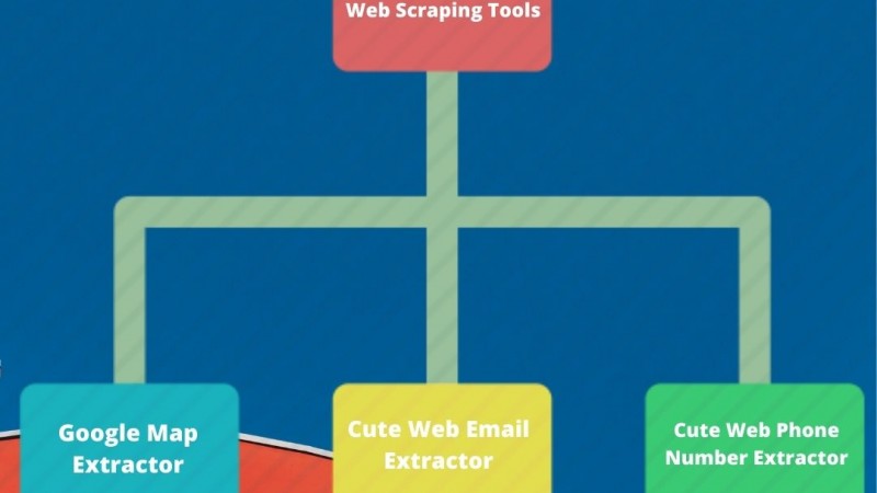 email scraper, email extractor, web email extractor, cute web email extractor, phone number scraper, cute web phone number extractor, email spider, email scraper, phone scraper, phone extractor, number extractor, web scraper, web extractor, web data extractor, web scraping software, grow your business, business growth, online business, technology, marketing, email marketing data, telemarketing data, lead generation tools, business directory scraper, google maps scraper, google maps data extractor, google maps crawler, web scraping tools, data scraping tools, extract data from website, website extractor, data extractor, screen scraping tool, email and phone number extractor, education, mobile number extractor, cell phone number lists, email address lists, google maps, b2b leads, b2b marketing, best web scraping tools, how to scrape websites, business lead extractor, business data extractor, business scraper, google maps email scraper, scrape google maps data, email extractor from website, email collection tools, phone number crawler, google maps lead extractor, google my business extractor, what are tool for data scraping, screen scraping tools, website scraping tools, business leads data, how to download data from website, digital marketing lead generation tools, b2c lead generation tools, b2b lead generation tools, lead generation software, list lead builder, email lead generation, seo lead generation software, b2b prospect list, b2b sales leads lists, b2b leads database, how to generate b2b leads, business to business leads, how to find your target audience online, targeting marketing, how to find your target audience online, how to reach out to potential clients, how to identify potential customers, how to find potential customers online, how to get new customers for my business, collecting customer information, customer data management software