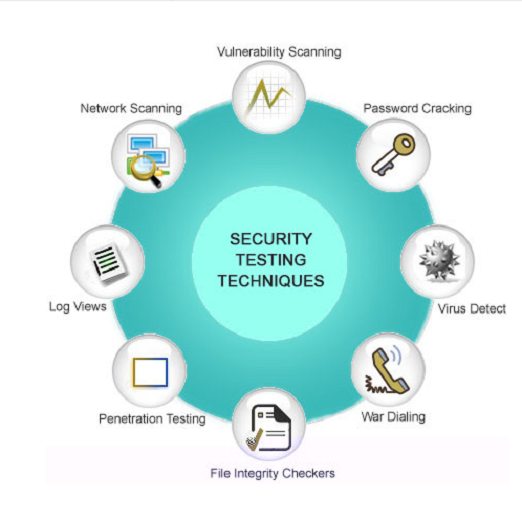 Security testing company